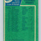 1976-77 O-Pee-Chee #138 Kansas City Scouts CL   V12063