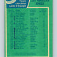1976-77 O-Pee-Chee #139 Los Angeles Kings CL   V12065