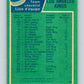 1976-77 O-Pee-Chee #139 Los Angeles Kings CL   V12066