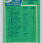 1976-77 O-Pee-Chee #139 Los Angeles Kings CL   V12067