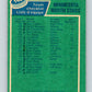 1976-77 O-Pee-Chee #140 Minnesota North Stars   V12070