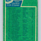 1976-77 O-Pee-Chee #141 Montreal Canadiens CL   V12071