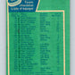 1976-77 O-Pee-Chee #141 Montreal Canadiens CL   V12074