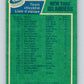 1976-77 O-Pee-Chee #142 New York Islanders CL   V12075