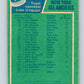1976-77 O-Pee-Chee #142 New York Islanders CL   V12076