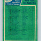 1976-77 O-Pee-Chee #142 New York Islanders CL   V12077