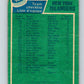 1976-77 O-Pee-Chee #142 New York Islanders CL   V12078