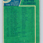 1976-77 O-Pee-Chee #142 New York Islanders CL   V12079