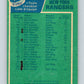 1976-77 O-Pee-Chee #143 New York Rangers CL   V12083