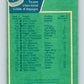 1976-77 O-Pee-Chee #144 Philadelphia Flyers CL  V12085