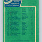 1976-77 O-Pee-Chee #144 Philadelphia Flyers CL  V12086