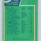 1976-77 O-Pee-Chee #144 Philadelphia Flyers CL  V12089