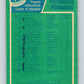 1976-77 O-Pee-Chee #145 Pittsburgh Penguins CL   V12090