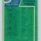 1976-77 O-Pee-Chee #145 Pittsburgh Penguins CL   V12091