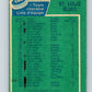 1976-77 O-Pee-Chee #146 St. Louis Blues CL  St. Louis Blues  V12093
