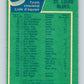 1976-77 O-Pee-Chee #146 St. Louis Blues CL  St. Louis Blues  V12095
