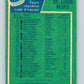 1976-77 O-Pee-Chee #146 St. Louis Blues CL  St. Louis Blues  V12096