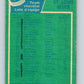 1976-77 O-Pee-Chee #146 St. Louis Blues CL  St. Louis Blues  V12097