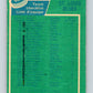 1976-77 O-Pee-Chee #146 St. Louis Blues CL  St. Louis Blues  V12098