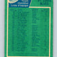 1976-77 O-Pee-Chee #146 St. Louis Blues CL  St. Louis Blues  V12099