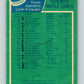 1976-77 O-Pee-Chee #147 Toronto Maple Leafs CL  V12101