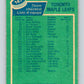 1976-77 O-Pee-Chee #147 Toronto Maple Leafs CL  V12104