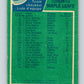 1976-77 O-Pee-Chee #147 Toronto Maple Leafs CL  V12105