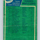 1976-77 O-Pee-Chee #147 Toronto Maple Leafs CL  V12106