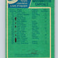 1976-77 O-Pee-Chee #149 Washington Capitals CL   V12108