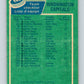 1976-77 O-Pee-Chee #149 Washington Capitals CL   V12109