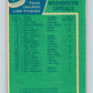 1976-77 O-Pee-Chee #149 Washington Capitals CL   V12110