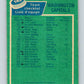 1976-77 O-Pee-Chee #149 Washington Capitals CL   V12113