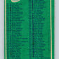 1976-77 O-Pee-Chee #258 Checklist   V12642