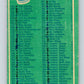 1976-77 O-Pee-Chee #377 Checklist   V12914