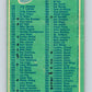 1976-77 O-Pee-Chee #377 Checklist   V12916