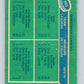 1976-77 O-Pee-Chee #395 Ververgaert/Oddleifson/Kearns/Snepsts  V12928