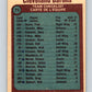 1977-78 O-Pee-Chee #75 Cleveland Barons Team  Cleveland Barons  V13435