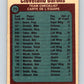 1977-78 O-Pee-Chee #75 Cleveland Barons Team  Cleveland Barons  V13436