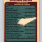 1977-78 O-Pee-Chee #326 Cleveland Barons Records  Cleveland Barons  V15286