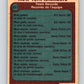 1977-78 O-Pee-Chee #332 New York Islanders Records  New York Islanders  V15348