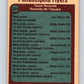 1977-78 O-Pee-Chee #334 Philadelphia Flyers Records  Philadelphia Flyers  V15364