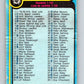 1979-80 O-Pee-Chee #131 Checklist   V17930