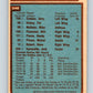 1979-80 O-Pee-Chee #248 Rockies Team CL  Colorado Rockies  V19126