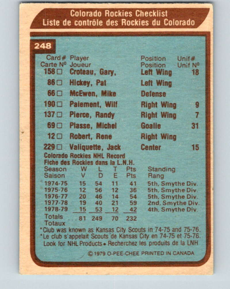 1979-80 O-Pee-Chee #248 Rockies Team CL  Colorado Rockies  V19127