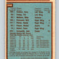 1979-80 O-Pee-Chee #248 Rockies Team CL  Colorado Rockies  V19129