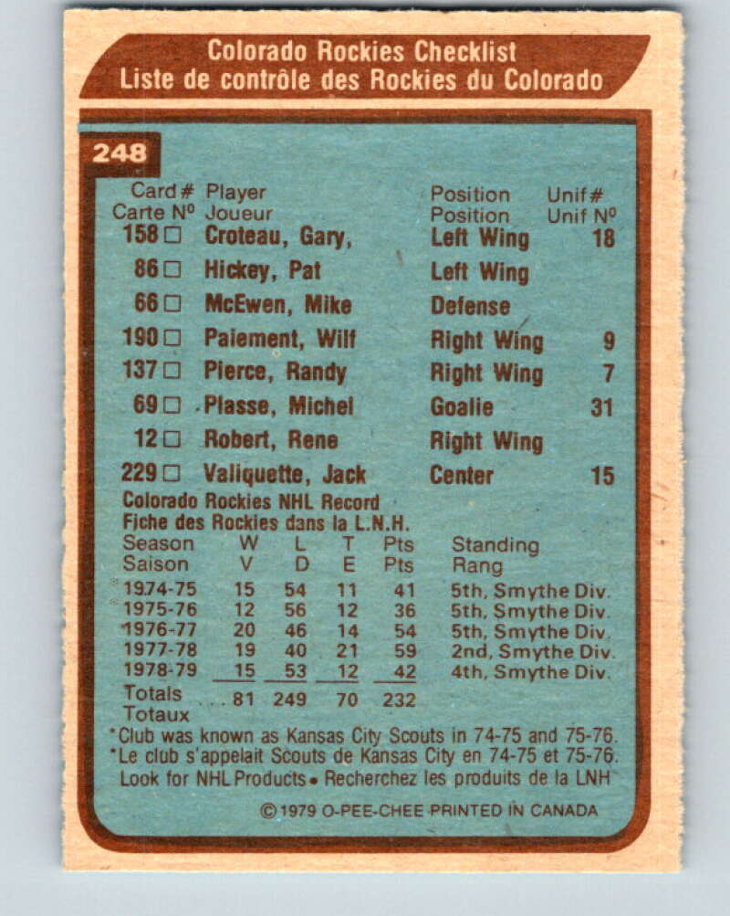 1979-80 O-Pee-Chee #248 Rockies Team CL  Colorado Rockies  V19129