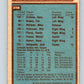 1979-80 O-Pee-Chee #248 Rockies Team CL  Colorado Rockies  V19134