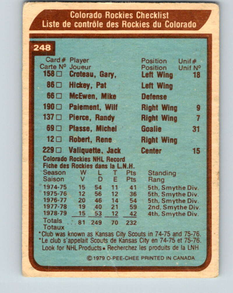 1979-80 O-Pee-Chee #248 Rockies Team CL  Colorado Rockies  V19138