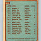 1979-80 O-Pee-Chee #249 Red Wings Team CL  Detroit Red Wings  V19144