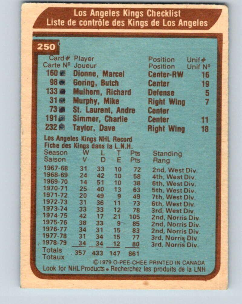 1979-80 O-Pee-Chee #250 Kings Team CL  Los Angeles Kings  V19151